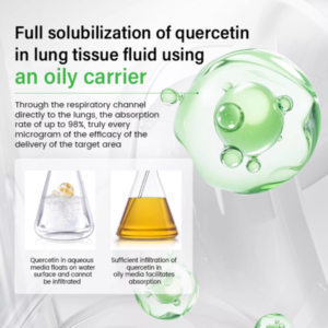 BQYOOM™ SpireFresh Quercetin Lung Detox Inhaler