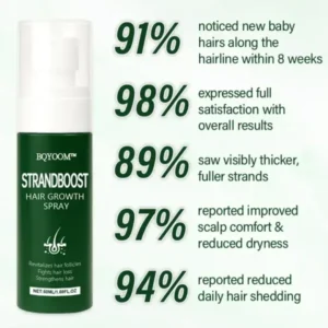BQYOOM™ StrandBoost Hair Growth Spray