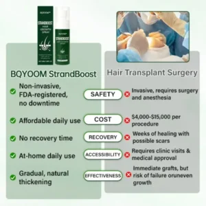 BQYOOM™ StrandBoost Hair Growth Spray