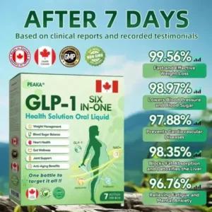Official Store | Peaka® 🇨🇦 GLP-1 Oral Liquid ✨ One dose a day, visible results in 7 days! ✨ For weight loss, heart health, diabetes, sleep apnea, joint issues, and more!