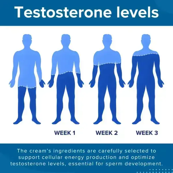 RZXEA™ 41-Second Instant Erection Cream