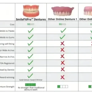 SmileFitPro™–Advanced Custom-Fit Functional Dentures