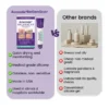 Acezozla® ReGenScar Stem Cell Scar Gel