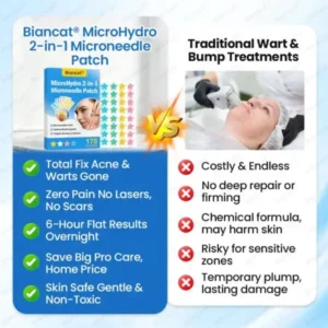 Biancat® MicroHydro 2-in-1 Microneedle Patch