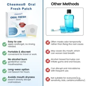 Cheemex® Oral Fresh Patch
