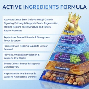 QIAWI® 🦷 Tideglusib Fast‑Dissolving Tooth & Gum Repair Oral Strips 😁 (Supports tooth repair and helps relieve gum discomfort and other common oral concerns)