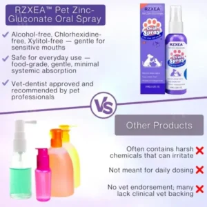 RZXEA™ Pet Zinc-Gluconate Oral Spray