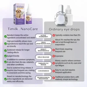 Timilk® NanoCare Pet Eye Drops